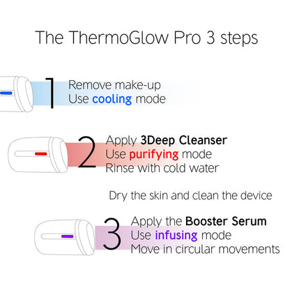 The ThermoGlow Pro